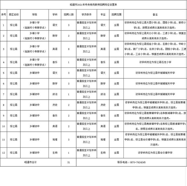 昭通特岗.jpg