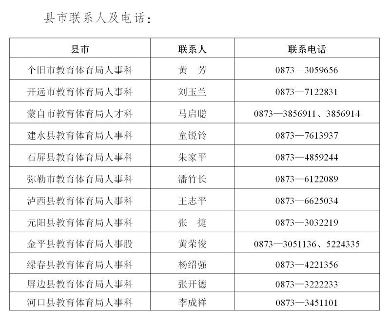 红河州2022年特岗计划招聘考试的公告（终稿盖章）_11.jpg